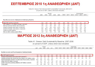 Καμαρώστε την αξιοπιστία των τσαρλατάνων της τρόικας... 8 %CE%A4%CE%A1%CE%9F%CE%99%CE%9A%CE%91%CE%9E%CE%99%CE%9F%CE%A0%CE%99%CE%A3%CE%A4%CE%99%CE%91