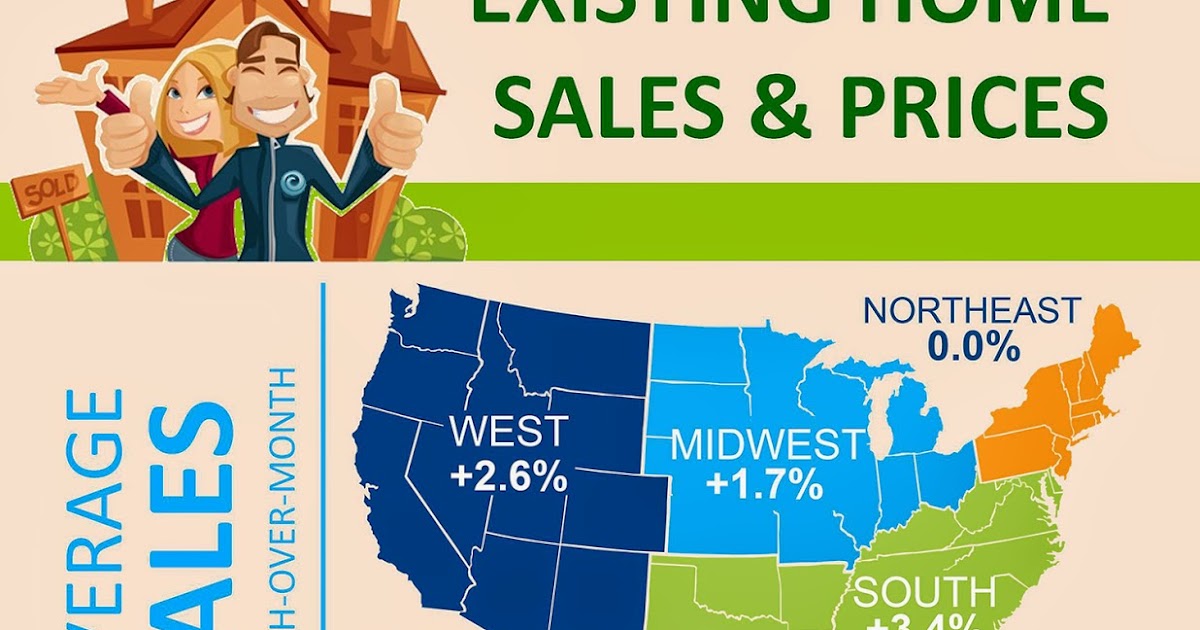 2014 Real Estate Market Midwest Sales and Prices Are Up!