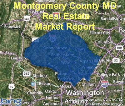 Real Estate Market Report 