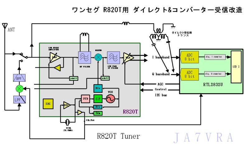 1310円 限定版 RTL SDR受信機 25〜1760 MHz変調用の安定した 構成が簡単なソフトウェア無線受信機
