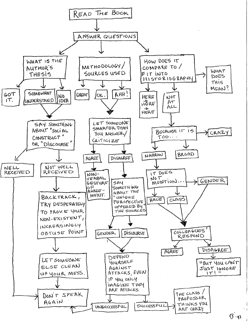 Service innovation thesis