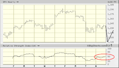 SPX 1-hr