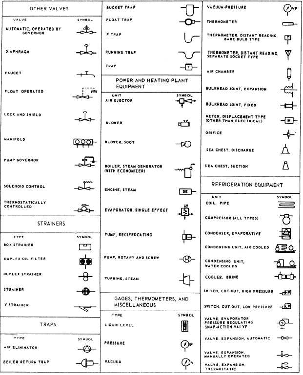 architecture products image: architecture symbols architecture products image: architecture symbols
