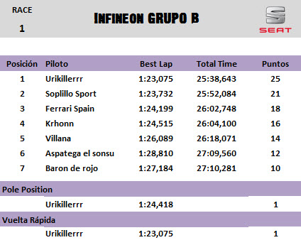 [Seat] Copa Seat Sport Tablas de clasificación 02+M1+Infineon+IBIZA+B