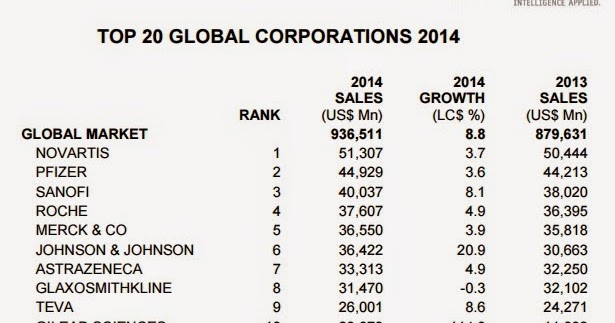 rencontres polepharma