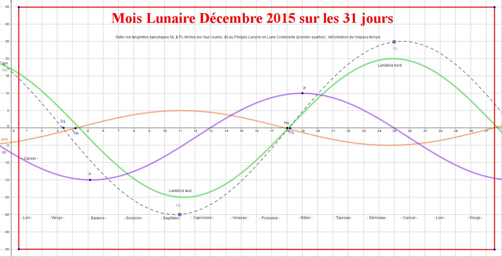 ASTROLOGIE STRUCTURALE avec BARONDESYNCLAIR ALCHIMIE MODULAIRE