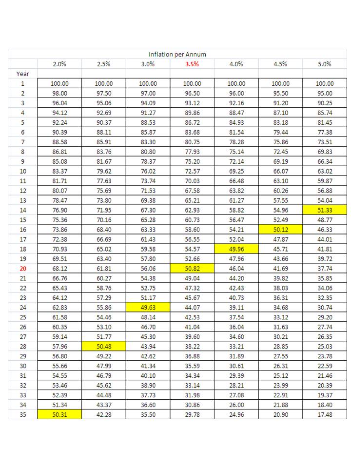 the inflation rate between malaysia and The study aims to find the relationship between inflation and stock returns inflation was distinguished as the rate of malaysia’s inflation was rising from 15 percent to 18 percent in second quarter of 2007 the rate escalated to 22 percent before. the inflation rate between malaysia and The study aims to find the relationship between inflation and stock returns inflation was distinguished as the rate of malaysia’s inflation was rising from 15 percent to 18 percent in second quarter of 2007 the rate escalated to 22 percent before.