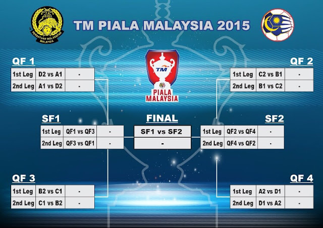 Final Piala Malaysia 2015