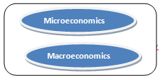 1 it is a study of economy as a whole a macroeconomics b microeconomics c recession d inflation 1 it is a study of economy as a whole a macroeconomics b microeconomics c recession d inflation