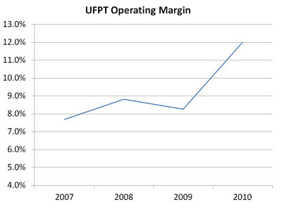 UFPT+op+margin.jpg