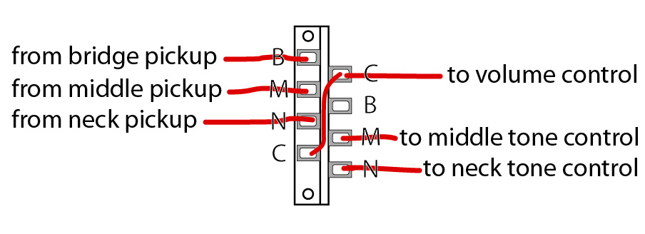 Wiring Diagram For 3 Pickup Strat With 5 Way Switch from 3.bp.blogspot.com