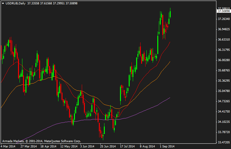 mcb forex chart