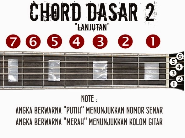 Belajar Kunci Chord Gitar Dasar Lengkap Akord Lanjutan Belajarjadi Gitaris