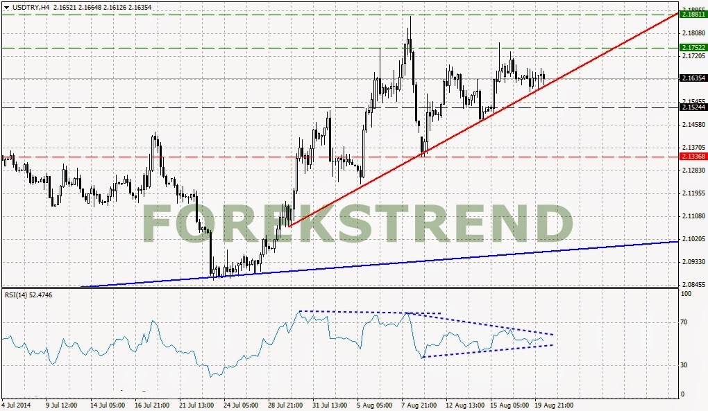 Forex uyumsuzluk