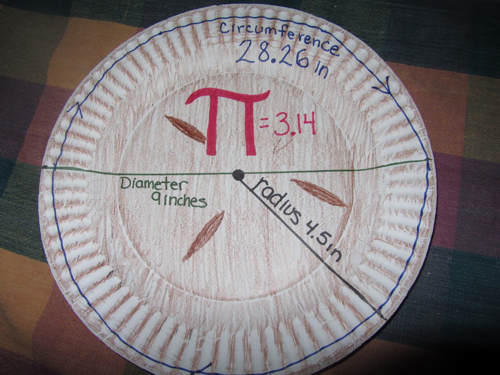 The Reading Buddies Edible Pi Day Centers
