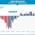 Great Graphic: Obama etc..