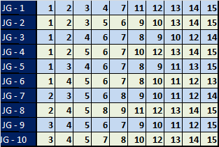 Lotomania concurso 1960 palpites de grupos e jogos desdobrados