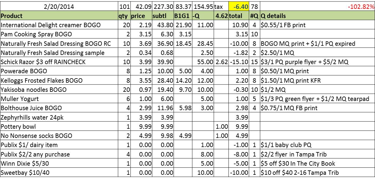 Publix Pay Rate Chart