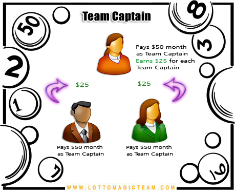 Lotto Magic Team Captain Payout