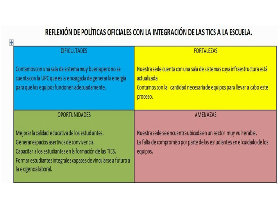 REFLEXIONES DE POLITICAS OFICIALES CON LA INTEGRACION  DE LAS TICS A LA ESCUELA