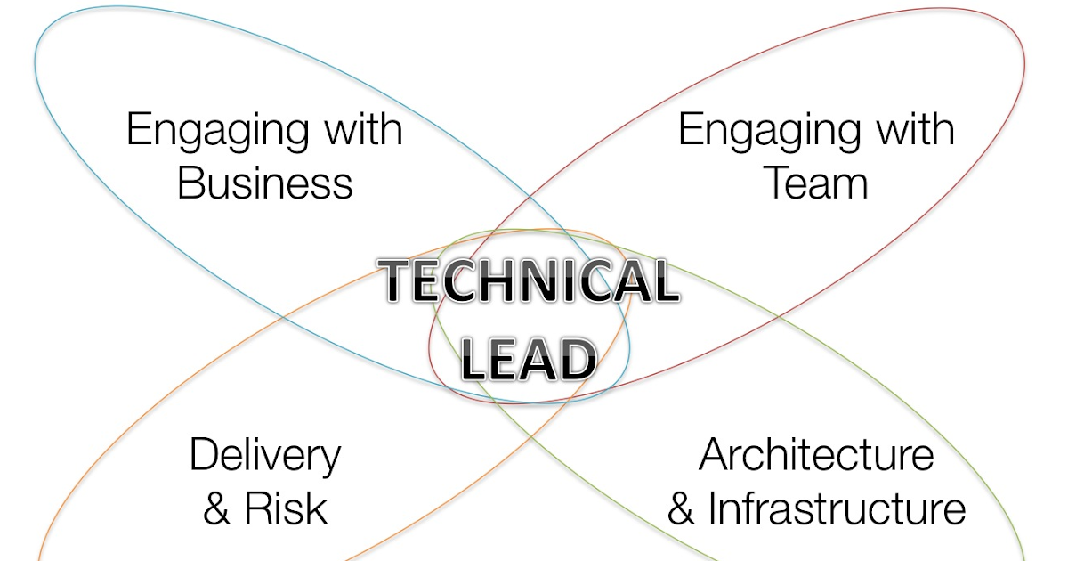The WellRounded Technical Lead (A Model for Technical Leadership