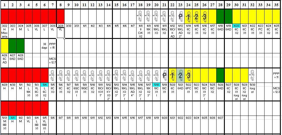 Creighton Charting