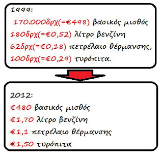 http://3.bp.blogspot.com/-T-tYUoaVyCQ/T1TdyF871SI/AAAAAAAAWrg/uAhWW_91b7k/s1600/drachmas_vs_euros.jpg