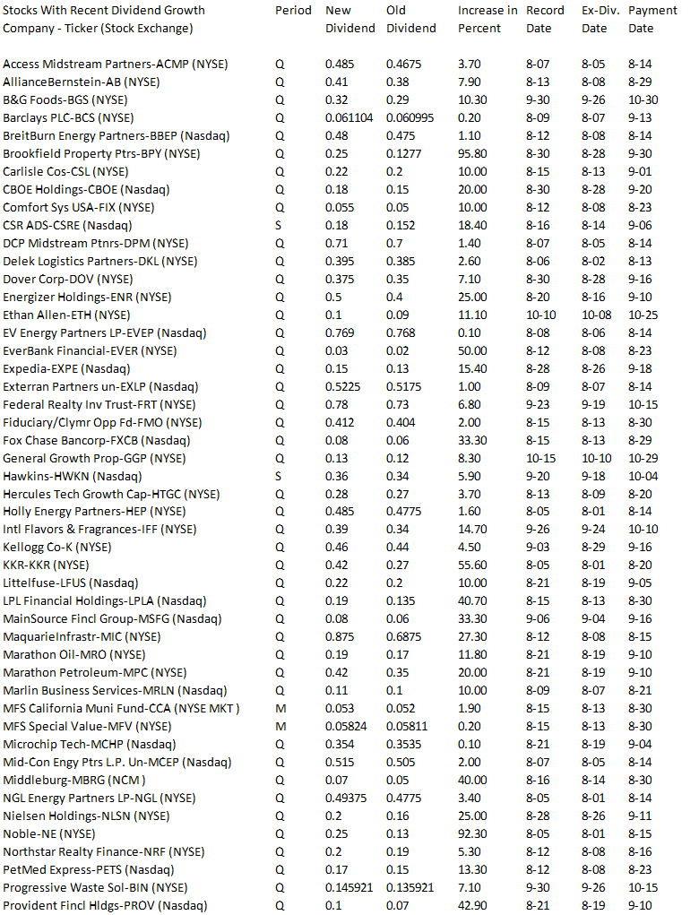 Dividend Growth Stocks I