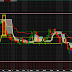 IBREALEST - Weekly buy alert signal on money99 for 27 June 2015