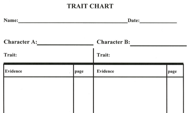 Trait Chart