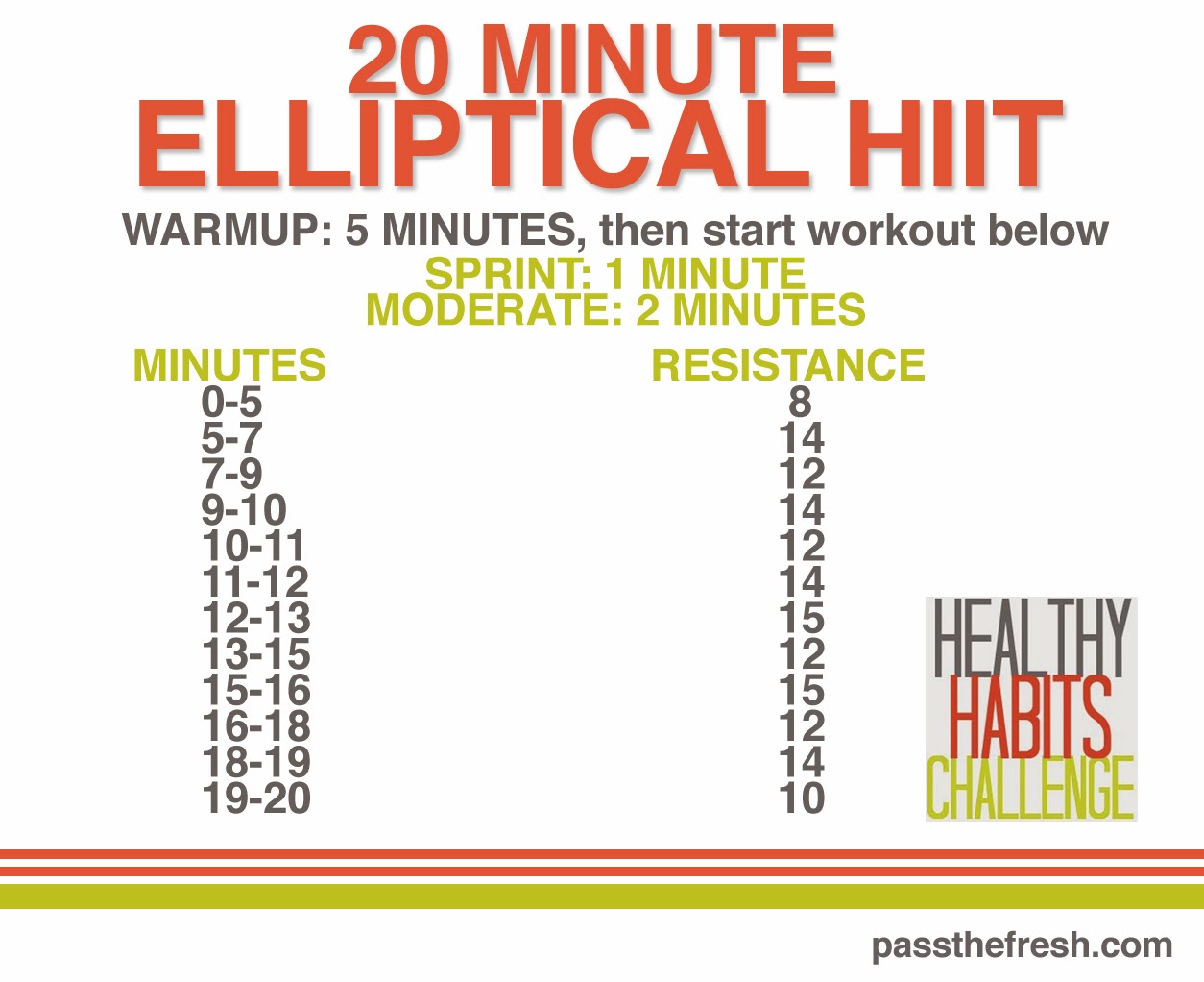  20 minute elliptical workout for Push Pull Legs