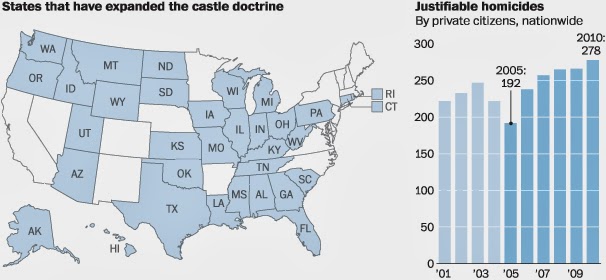 defend your castle law illinois defend your castle law illinois