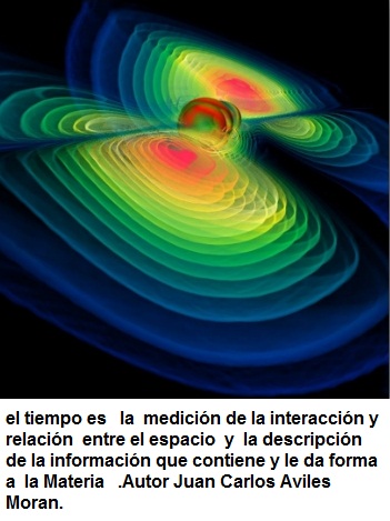 La materia y el tiempo son lo mismo. Autor Juan Carlos Aviles Moran.