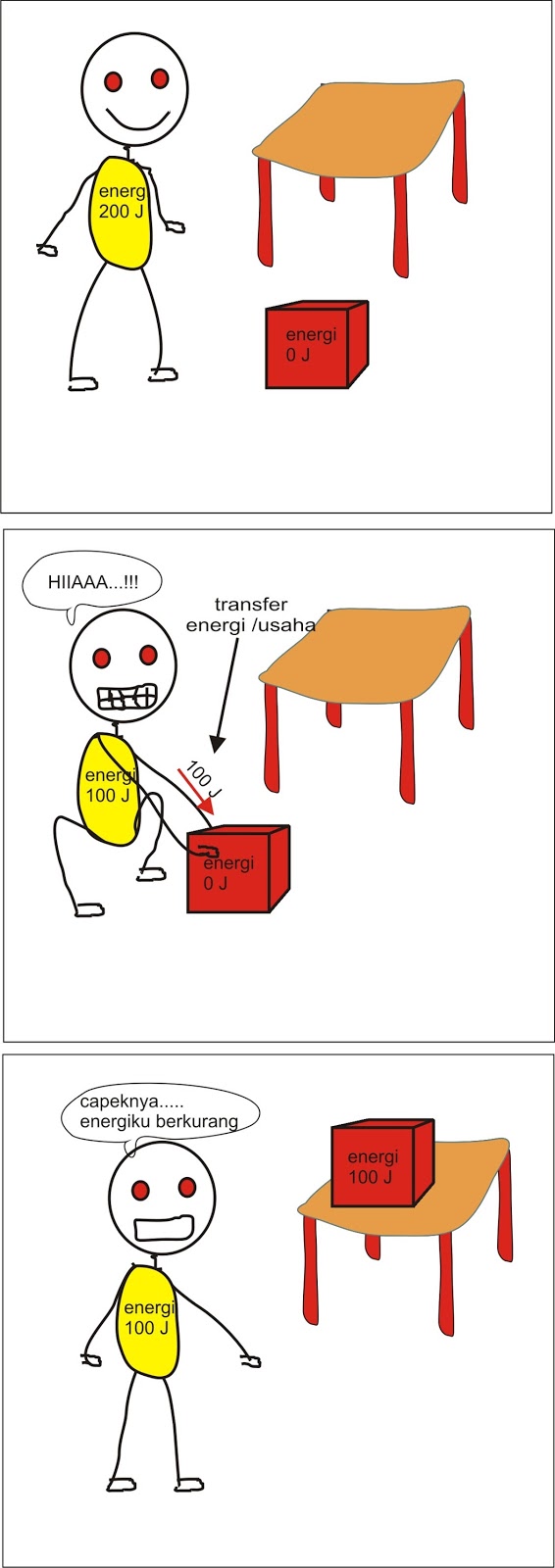 Kartun Fisika : Ilustrasi Usaha - Pakgurufisika