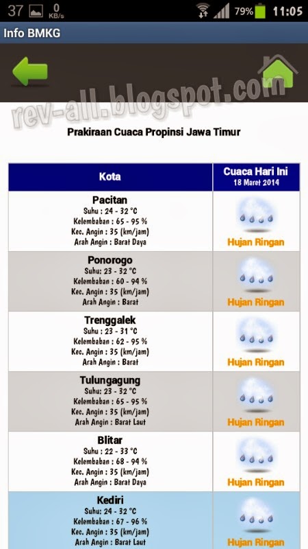 Android: Info BMKG, prakiraan cuaca dan gempa bumi terkini ...