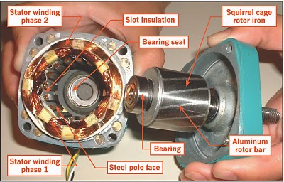 Engineering Photos,Videos and Articels (Engineering Search ... cross section of an induction motor diagram 