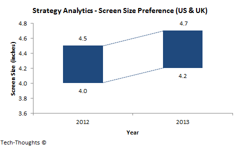 Screen Size Preference - Strategy Analytics