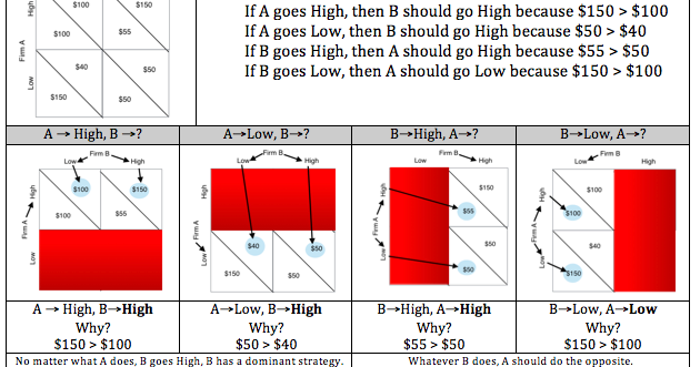 Forex frq