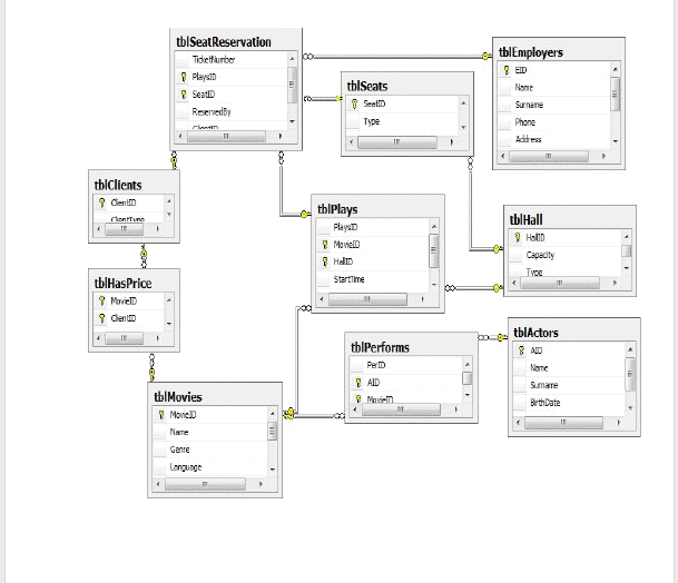 er diagram to relational schema