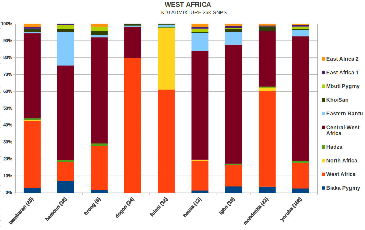 West+Africa.png