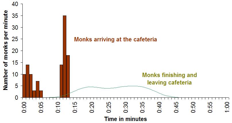 Hyetograph Vs Hydrograph