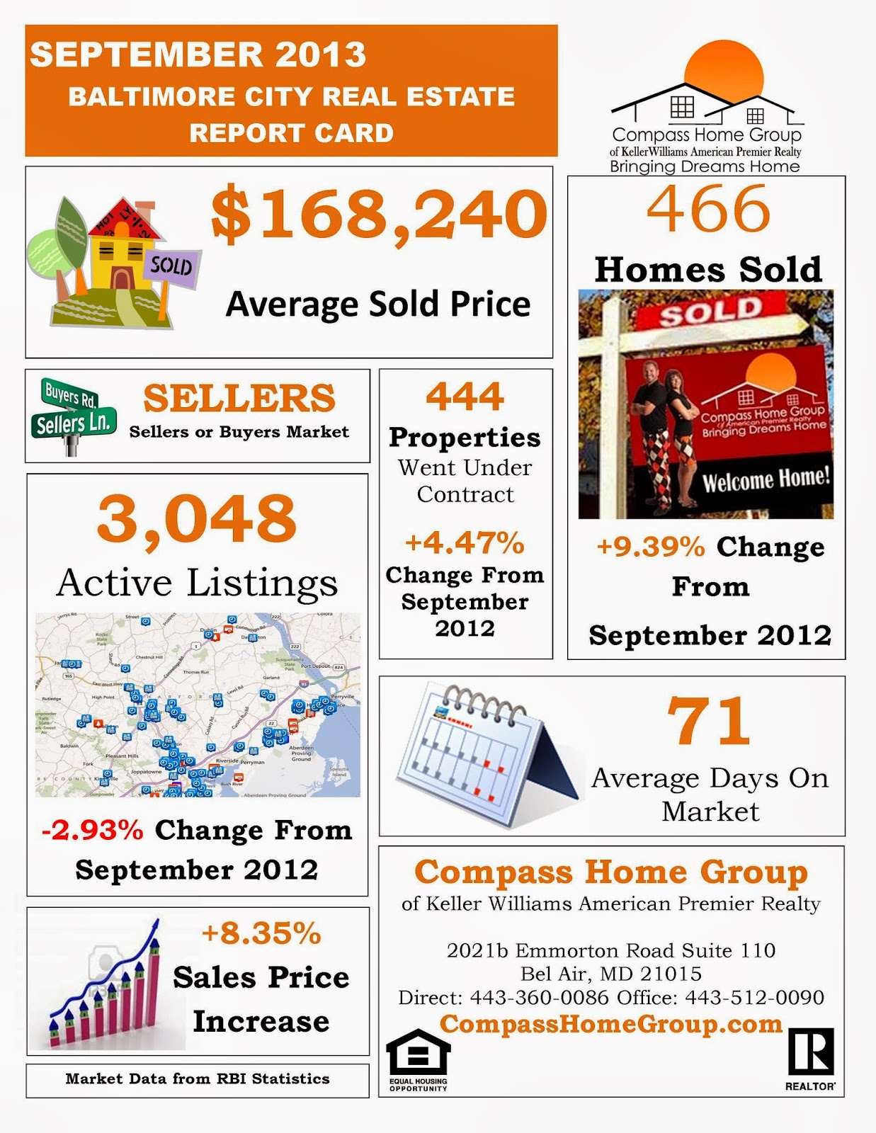 Baltimore City Real Estate Report September 2013