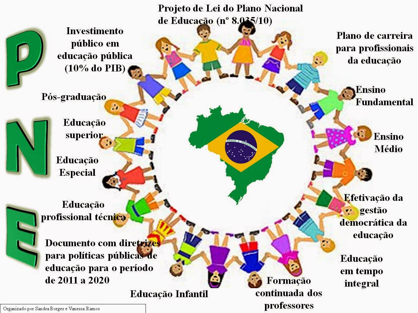 Pne 2024 A 2024 Resumo Amandi Lisetta