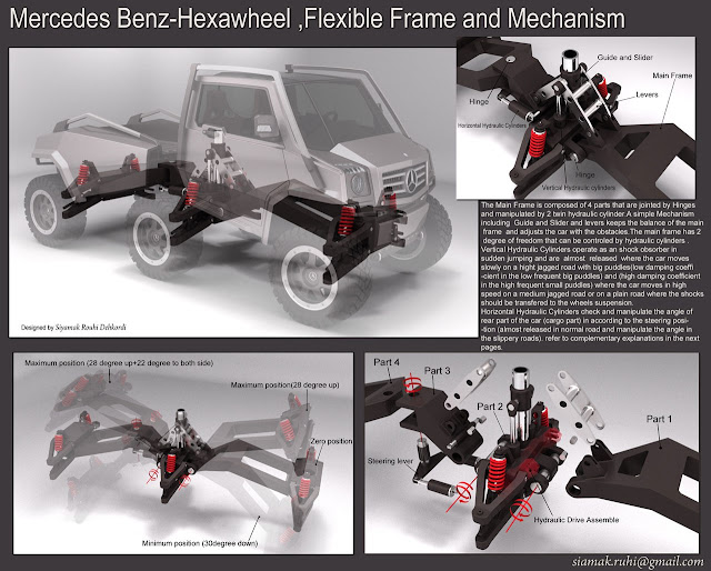 components of the automobile текст