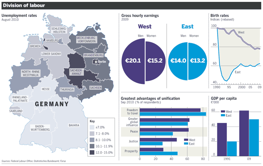 Berlin Wall: What Changed: 20 Year Later&hellip;What's Changed?