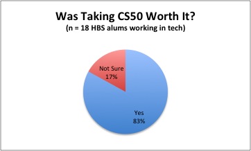 is getting an mba worth it