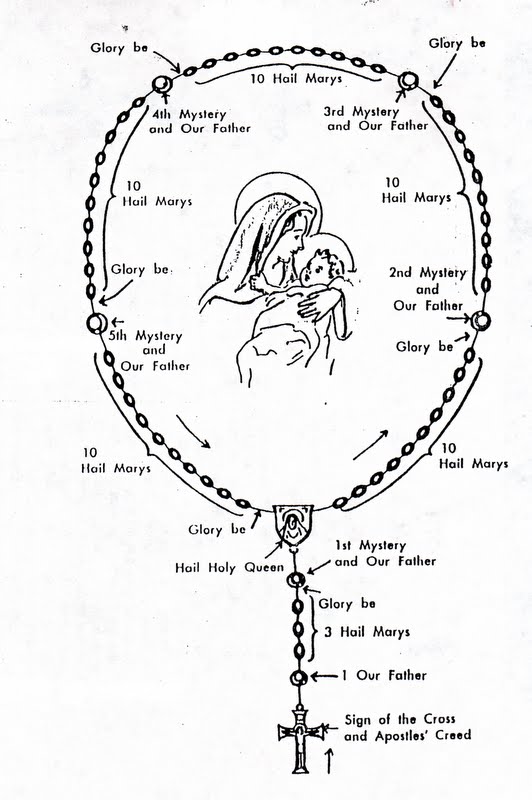 Worksheets Parts Of The Rosary Worksheets elementary school enrichment activities maryrosary bulletin board additional resource sheets below