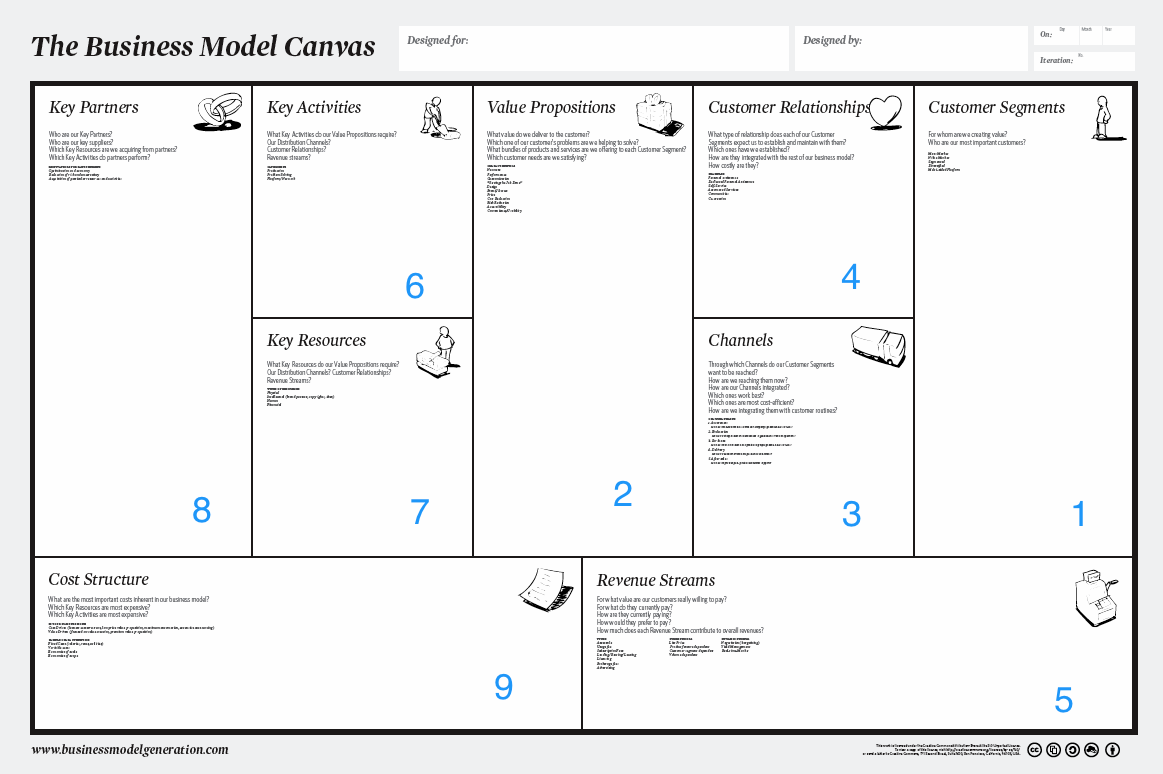 Business model template free picture