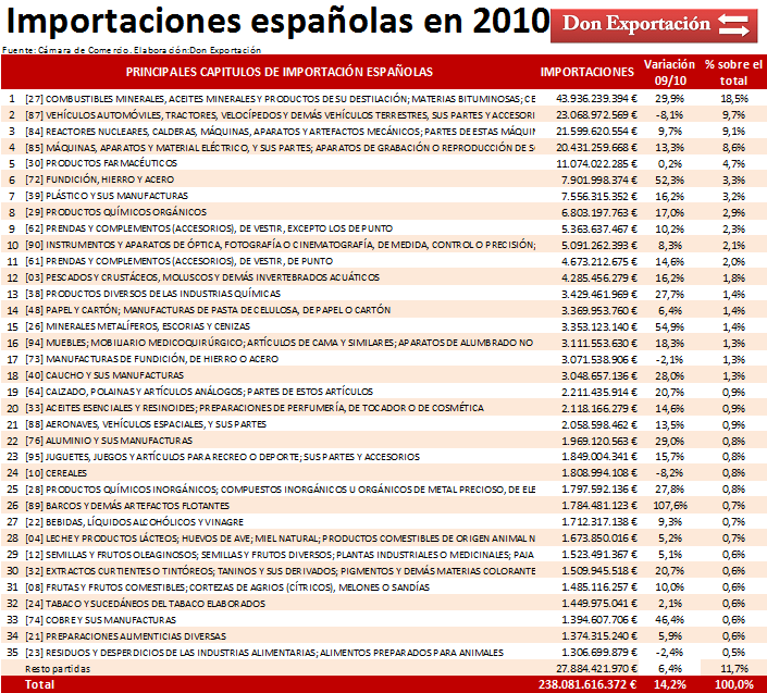 IMPORTACION EXPORTACION FRANCIA importacion exportacion francia: