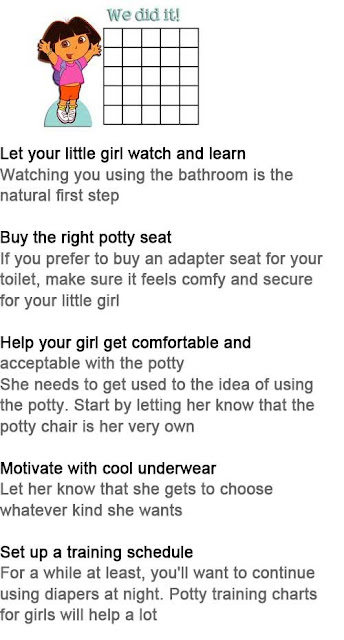 Potty training charts for girls